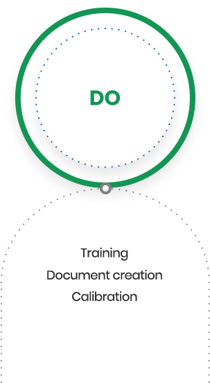 Do: Training - Document creation - Calibration