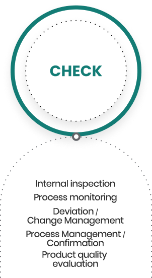 Check: Internal inspection - Process monitoring Deviation/Change Management Process Management/Confirmation Product quality evaluation