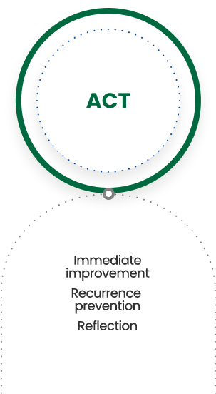 Act: Immediate improvement - Recurrence Prevention Review/Conduct Proceedings Reflected